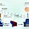 上海礦石制砂機/礦山尾礦制砂機/破碎制砂機wl