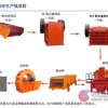中科石打石破碎機/制砂機生產(chǎn)線/制沙設(shè)備