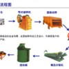 中科菱鐵礦選礦設(shè)備/鐵礦選礦設(shè)備/選礦機械