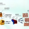 NingXia石子破碎設備/河卵石破碎機/碎石生產線設備
