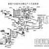 廣東水泥生產線/新型干法水泥生產設備/水泥生產線設備