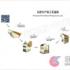 黑龍江河卵石破碎機/碎石機生產線/石子破碎生產線
