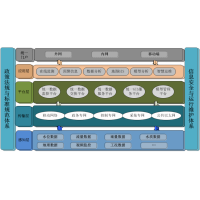 城市智慧排水系統(tǒng)