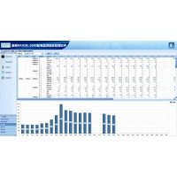 揚州康德KANDE-6000能耗分析管理系統