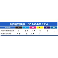 鴻盛“鴻美”高日曬熱轉印墨水